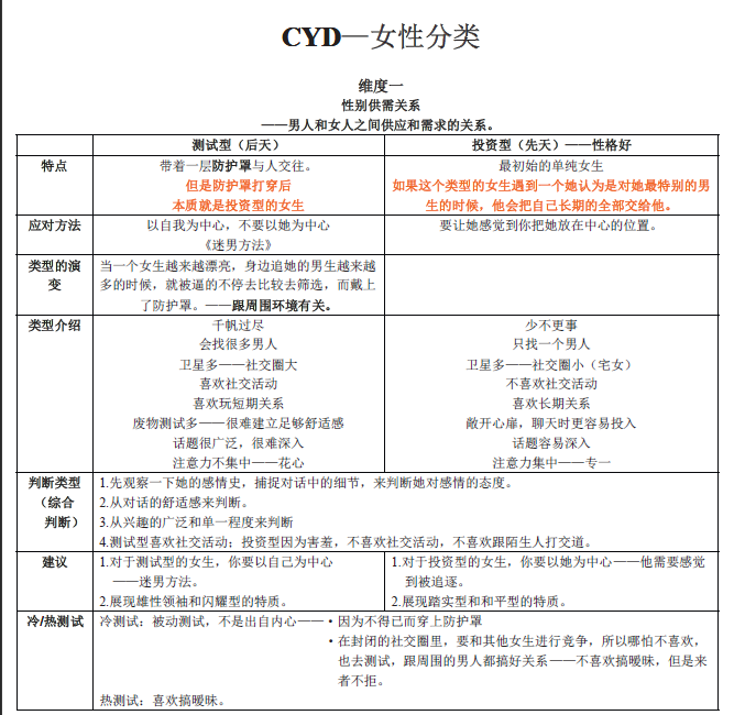 《女性分类课程笔记 - 但丁Law》.pdf