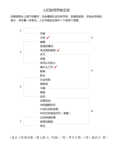《如何推进关系——猎手关系推进矩阵》.pdf-PUA泡学资源网 | 收录全网PUA和情感课程