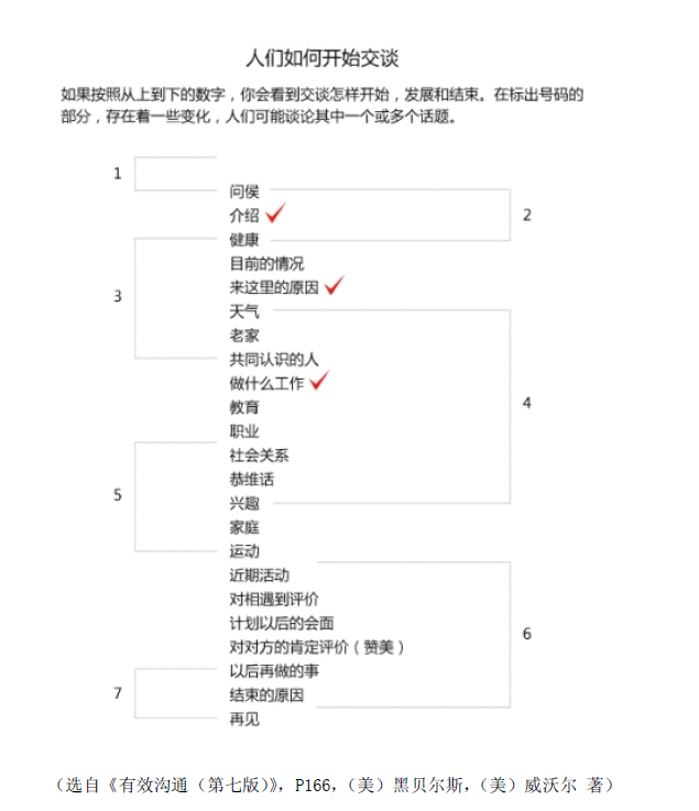 《如何推进关系——猎手关系推进矩阵》.pdf