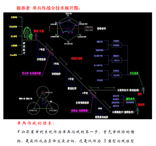 《五步陷阱课件 – 死囚漫步》.pdf-PUA泡学资源网 | 收录全网PUA和情感课程