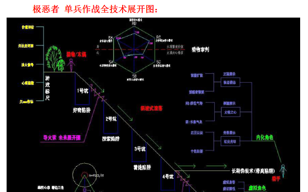 图片[4]-邀请你加入泡妞交流群+本站会员