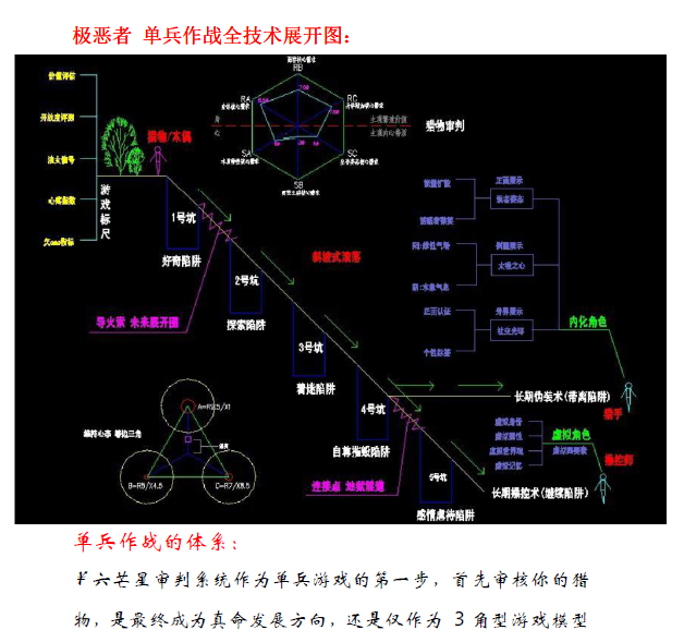 《五步陷阱课件 - 死囚漫步》.pdf