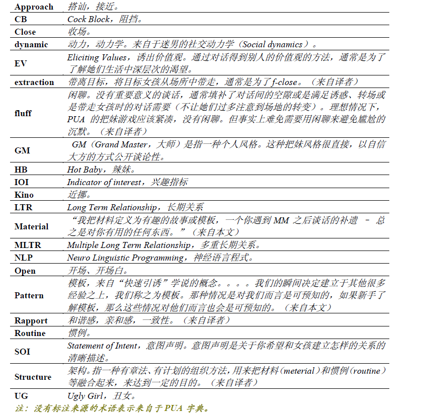 《杂耍人方法 - 杂耍人》.pdf